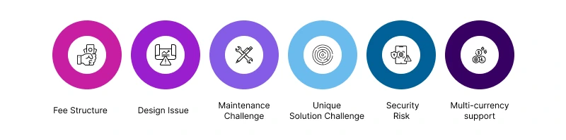 What Are the Challenges to Payment Gateway Development?