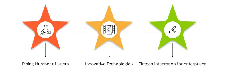 The Future of Fintech Apps: Trends to Watch