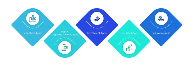 What Types of Fintech Apps are Successful?